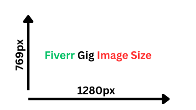 Fiverr Gig Image Actual Size, Offerpetal